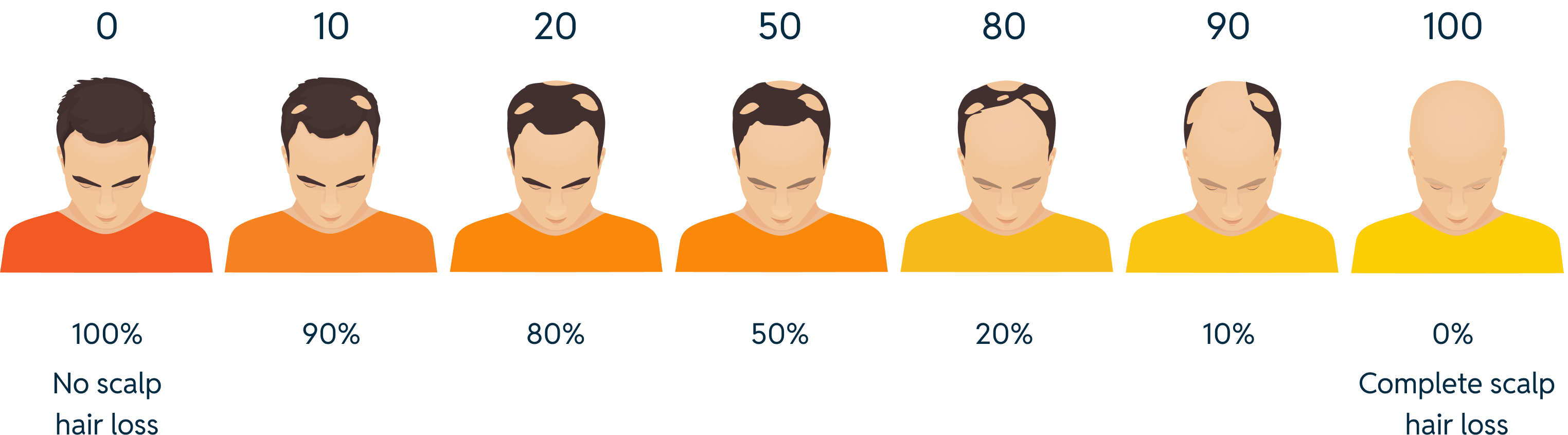Salt Scale Alopecia Areata Overview | LEQSELVI™ (deuruxolitinib)